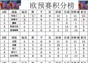 平博娱乐-包含奥地利客场失利，欧预赛比赛球员职业生涯分析的词条