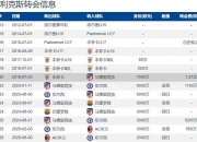 平博体育官网-身价狂跌1亿欧无人问津，25岁大英帝星30万周薪，曼联2000万欧甩卖