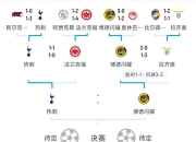 平博体育-世欧预赛制详解：竞争激烈荷兰队本轮迎首战