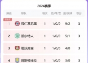 平博网站-转会1+1：英超双雄砸4000万争巴萨中场,阿森纳拜仁竞逐