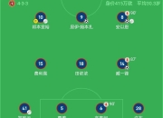 平博体育官网-包含随着广州豹0-1，南京1-0，大连2-1逆转青岛，中甲最新积分的词条