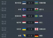 平博网站-法国险胜波黑，欧国联小组赛晋级形势稳固
