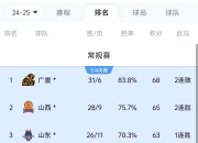 平博体育试玩-新赛季战术升级球队实力提前抢先胜出的简单介绍