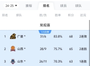 平博体育试玩-新赛季战术升级球队实力提前抢先胜出的简单介绍