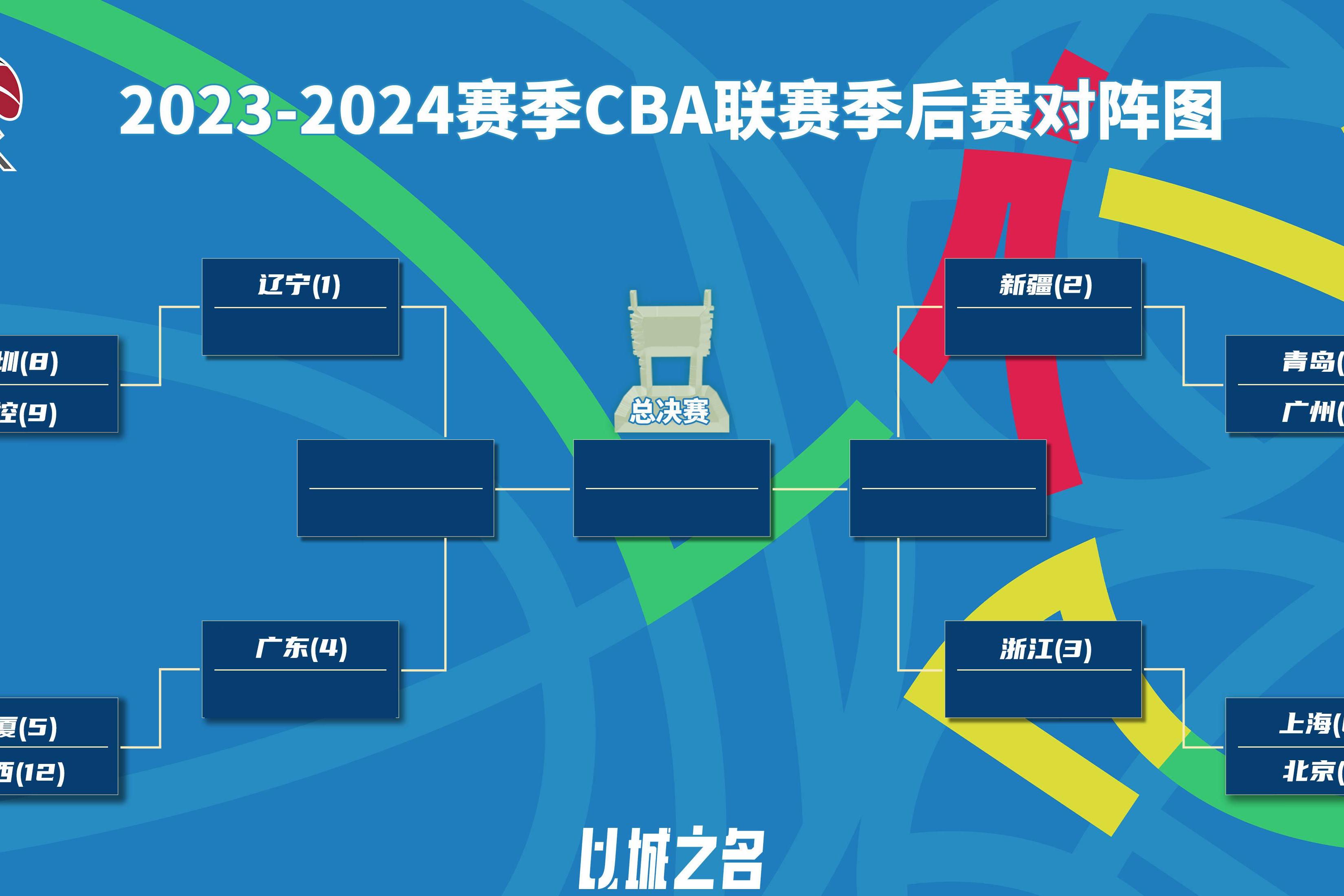 CBA常规赛第三阶段即将打响，各队为季后赛席位加油的简单介绍