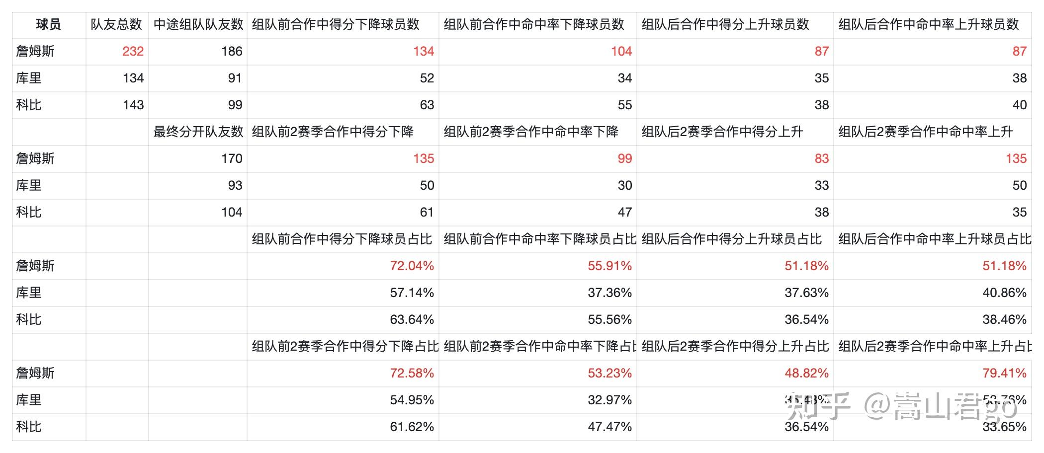 新赛季开启，各队实力强弱差距逐渐拉大的简单介绍