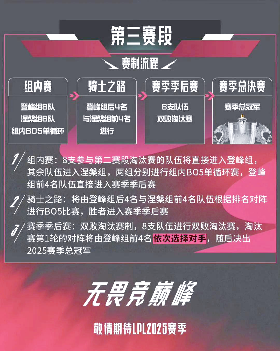 2025赛季WNBA前瞻:增至13队总决赛变7场4胜制的简单介绍