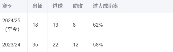 阿尔希拉尔核心球员体能管理，世俱杯冲刺关键因素(阿雷纽斯是不是阿尔希尼)