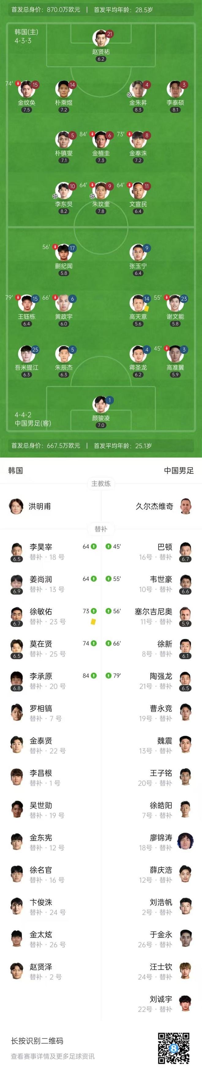 东亚杯-中国香港男足0-2韩国遭两连败末轮对阵国足的简单介绍