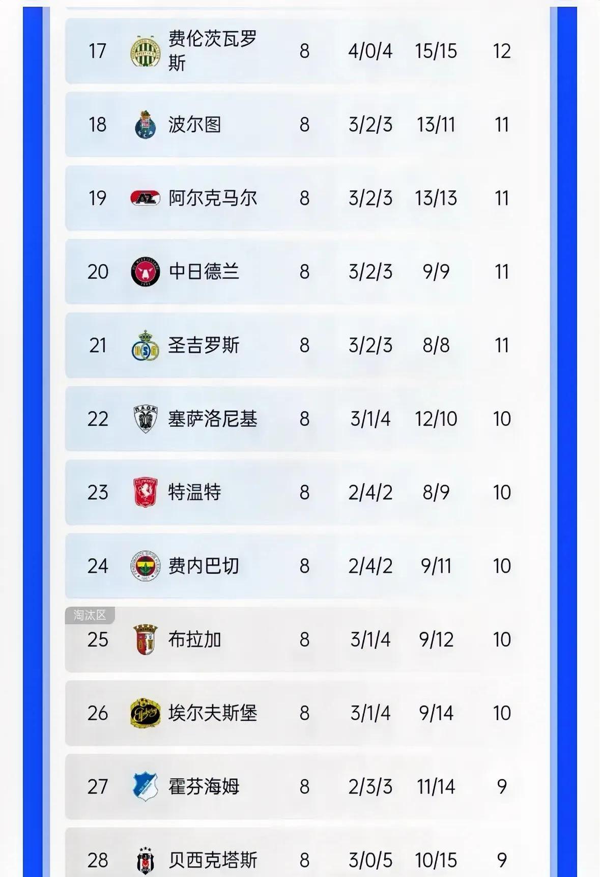 1800万欧！费内巴切核心伤缺欧冠，高价引援暴露管理层