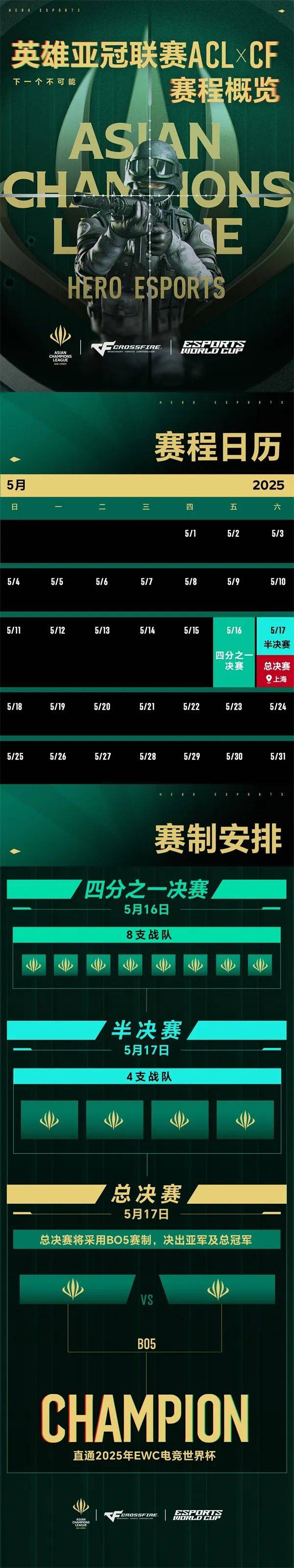 捍卫CN荣耀！VKG豪取电竞世界杯Apex英雄项目总冠军