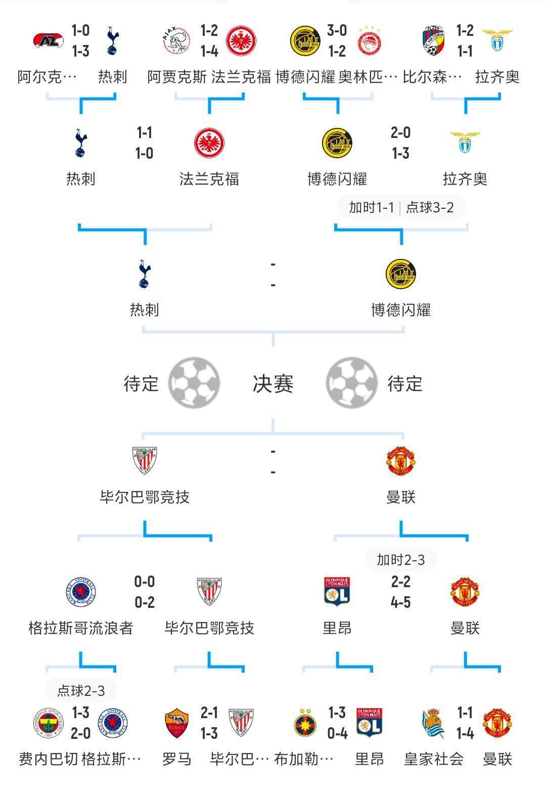 世欧预赛制详解：竞争激烈荷兰队本轮迎首战
