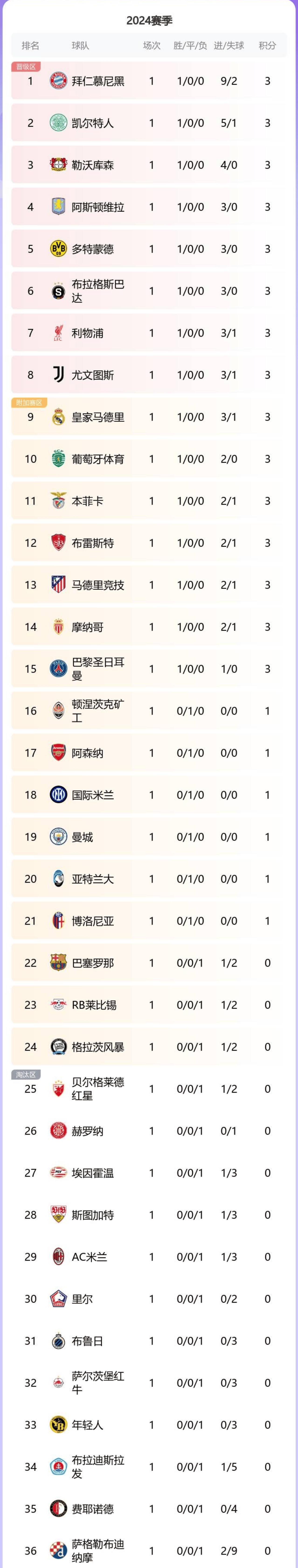 转会1+1：英超双雄砸4000万争巴萨中场,阿森纳拜仁竞逐