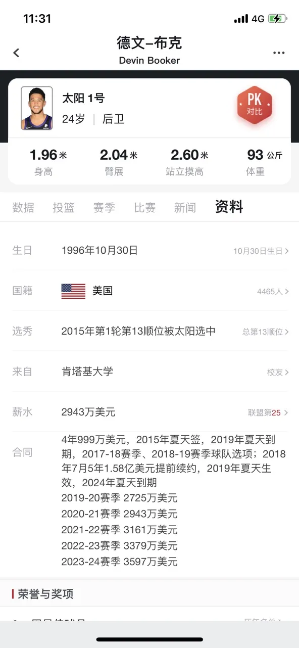 美媒晒希罗与布克职业生涯第6年数据对比：两人均入选全明星