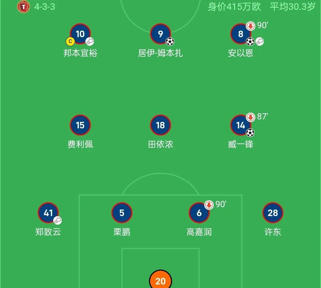 包含随着广州豹0-1，南京1-0，大连2-1逆转青岛，中甲最新积分的词条