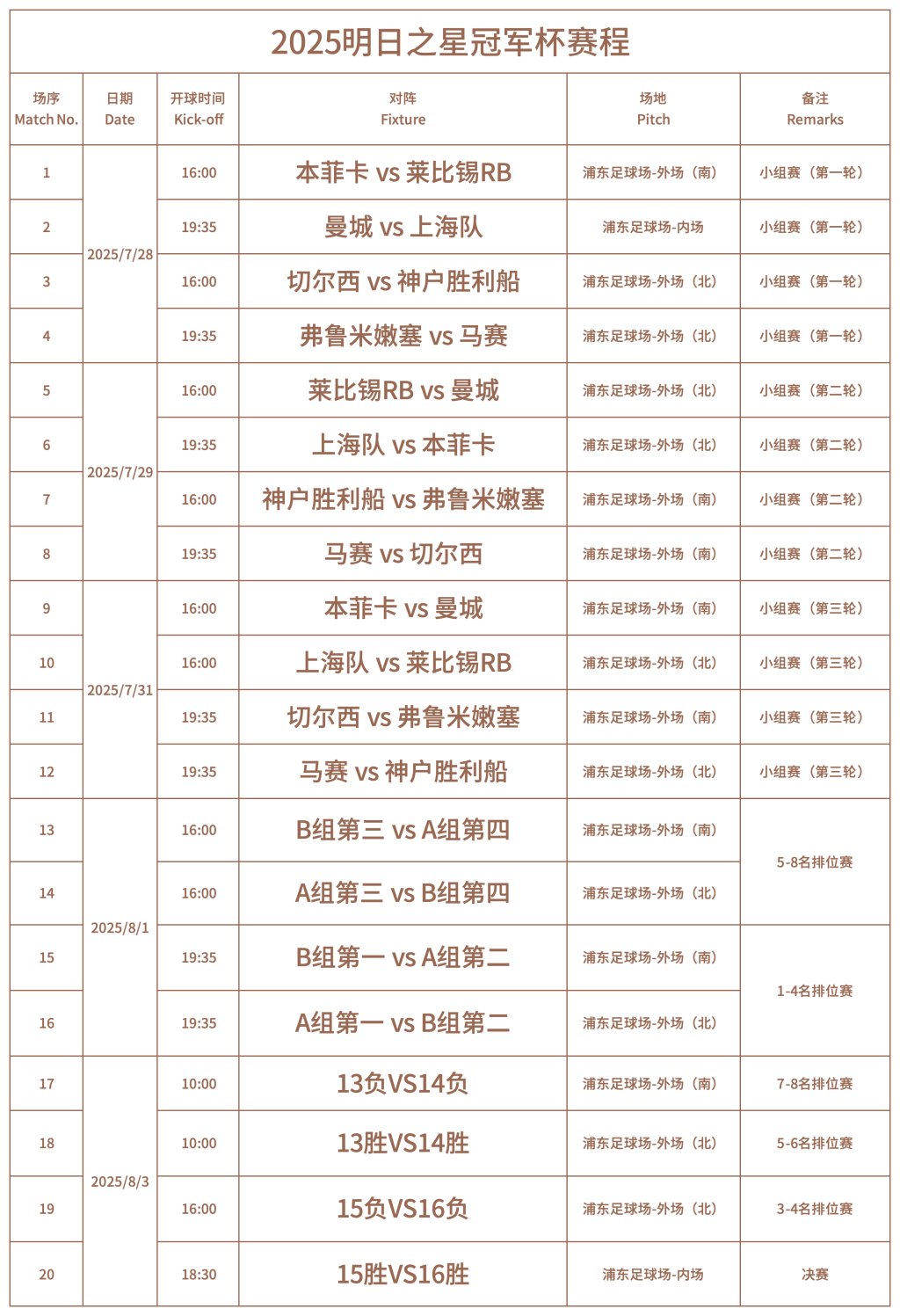 关于足球联赛冠军争夺战激烈，各队争相攀升的信息