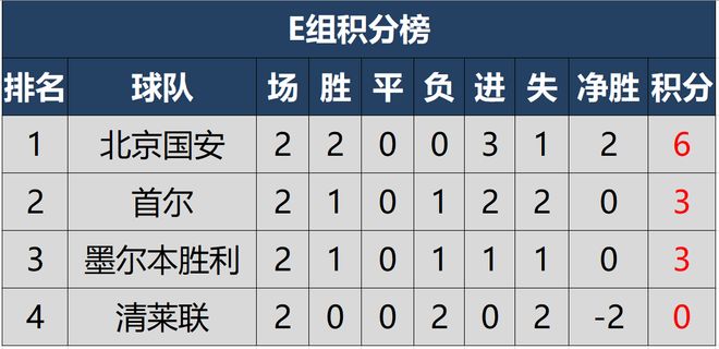 恒大豪胜申花，提升积分榜排名