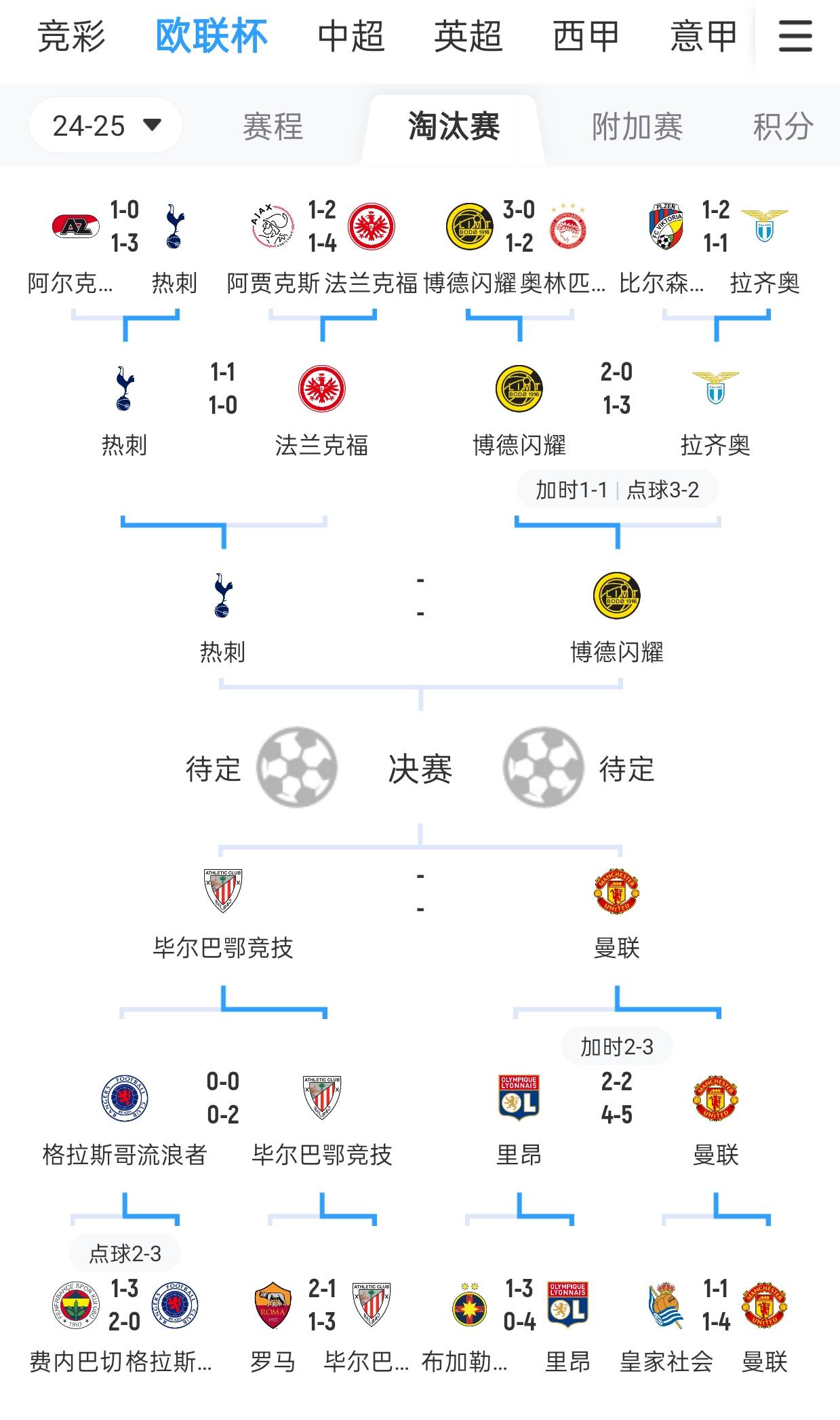 非五大联赛球队进欧冠四强有多难？改制后仅6队做到，波尔图上榜的简单介绍