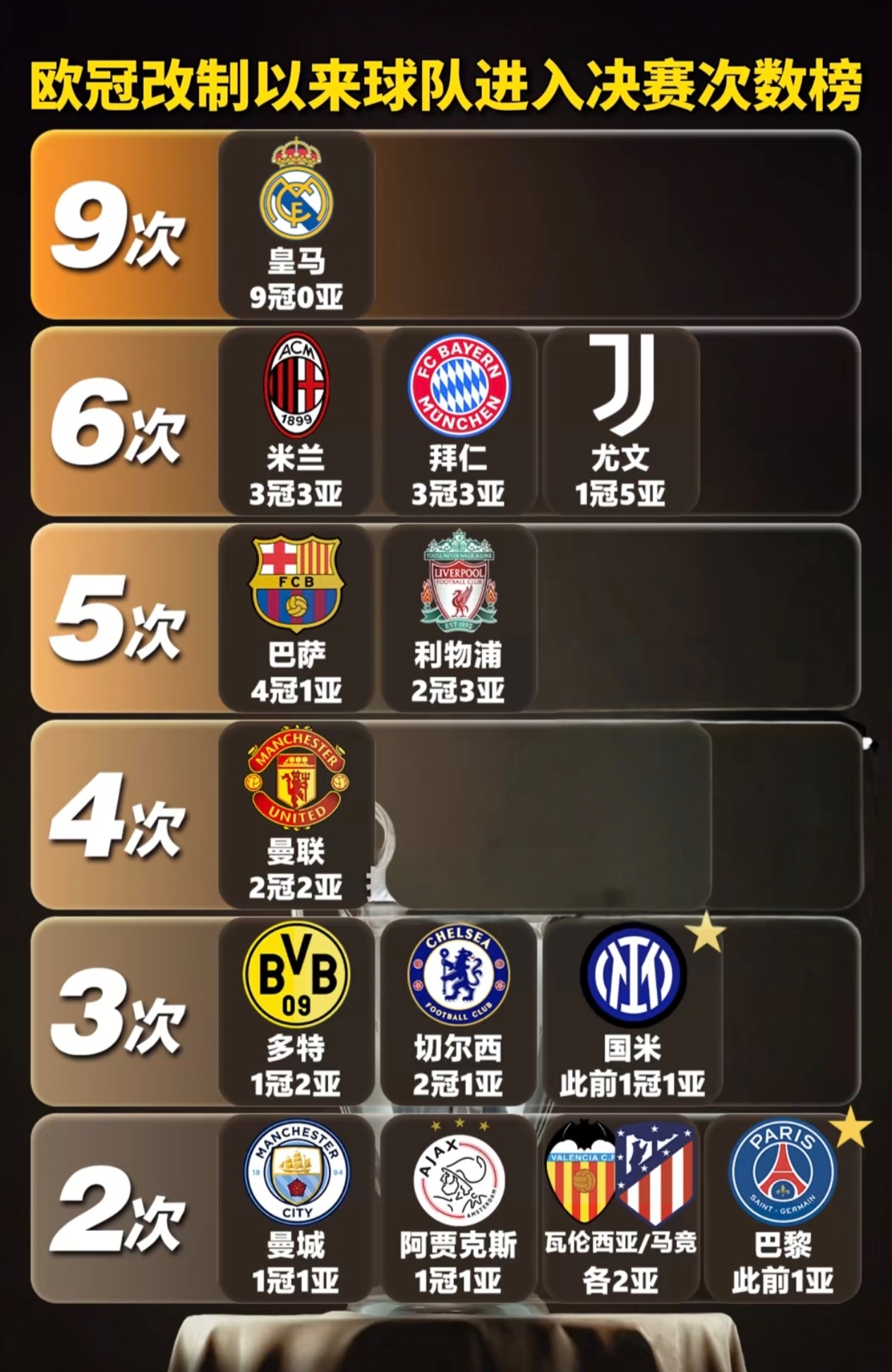 非五大联赛球队进欧冠四强有多难？改制后仅6队做到，波尔图上榜的简单介绍